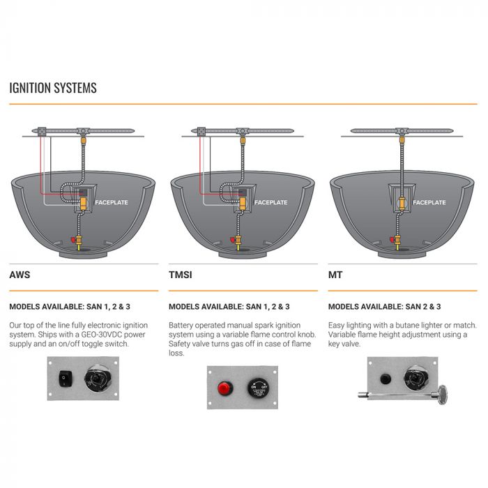 Load image into Gallery viewer, Firegear Pro Series Brass Gas &quot;H&quot; Burner Kit
