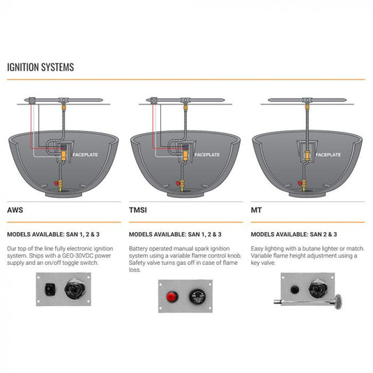 Firegear Pro Series Brass Gas 